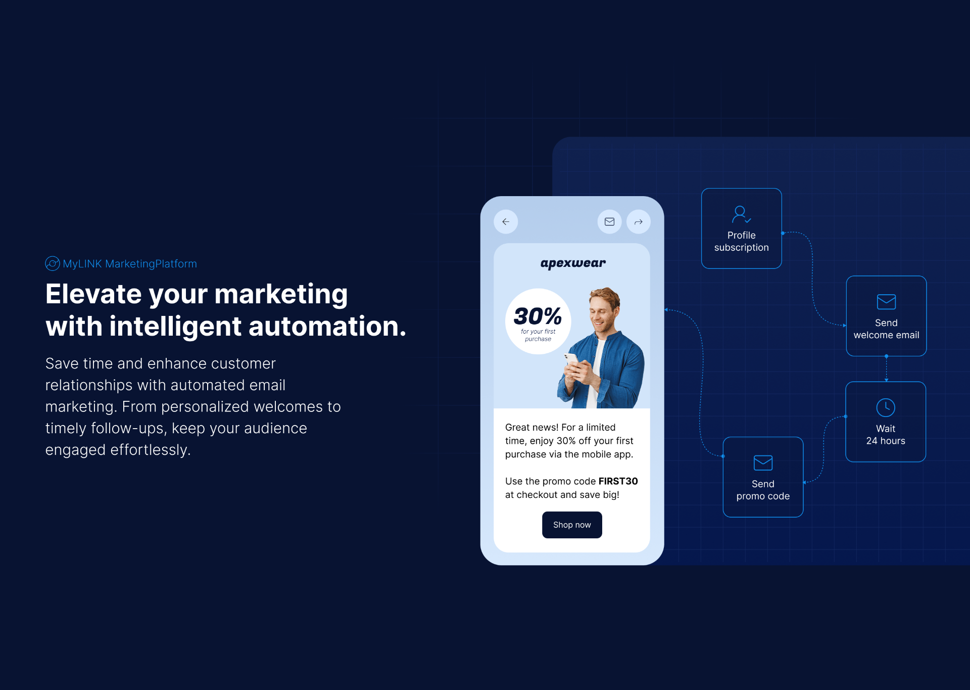 Elevate your marketing
with intelligent automation